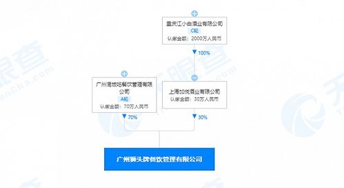 江小白關(guān)聯(lián)公司合資拓展業(yè)務(wù)，餐飲管理新公司布局互聯(lián)網(wǎng)銷售